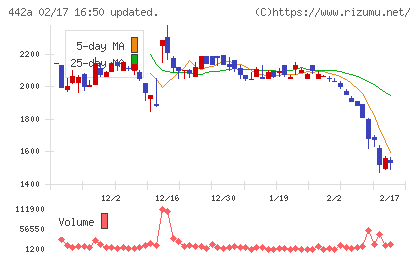クラシコチャート
