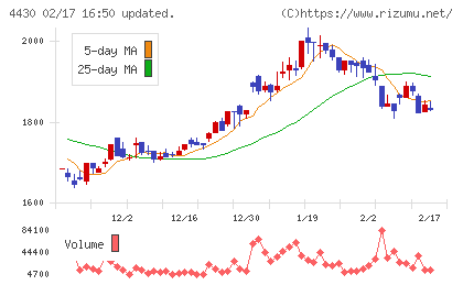 東海ソフトチャート