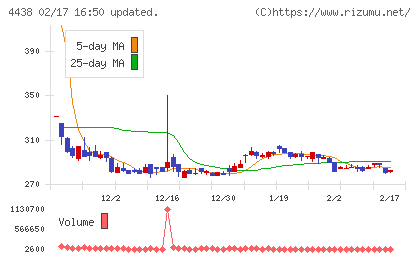 Ｗｅｌｂｙチャート