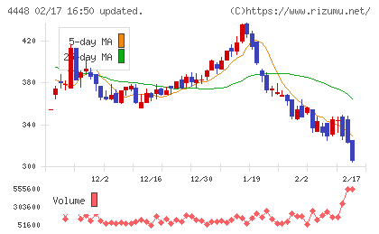 ｋｕｂｅｌｌチャート