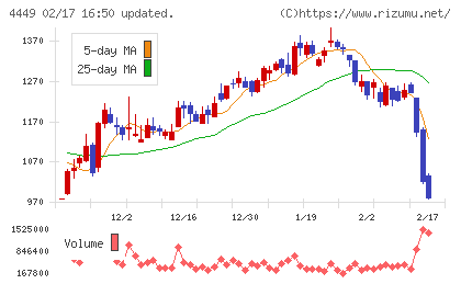 ギフティチャート