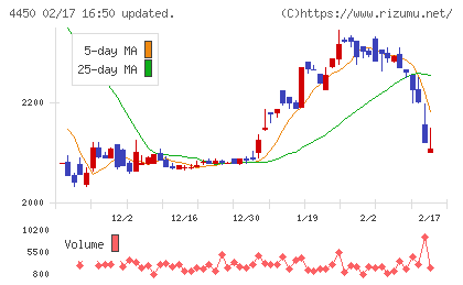 パワーソリューションズチャート