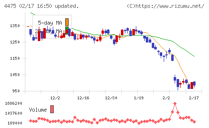 ＨＥＮＮＧＥチャート