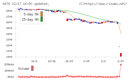 ＡＩ　ＣＲＯＳＳチャート