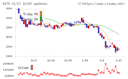 フリーチャート