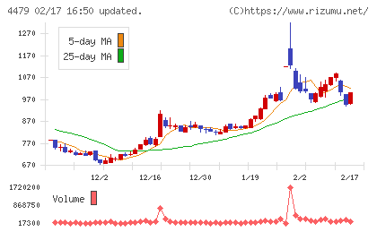 マクアケチャート