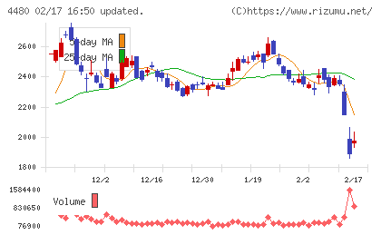 メドレーチャート