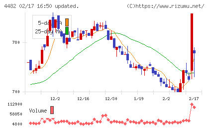 ウィルズチャート