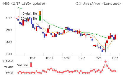 ＪＭＤＣチャート