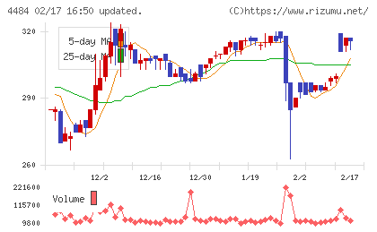 ランサーズチャート