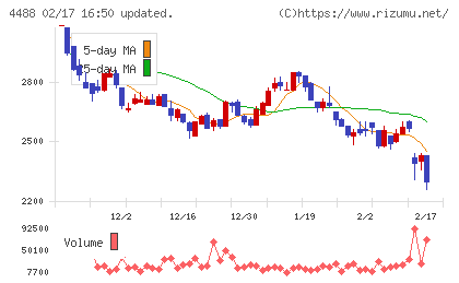 ＡＩ　ｉｎｓｉｄｅチャート