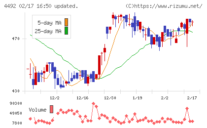 ゼネテックチャート