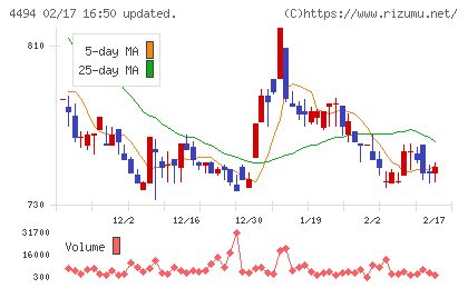 バリオセキュアチャート