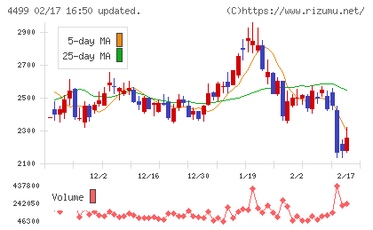Ｓｐｅｅｅチャート