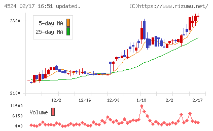 森下仁丹チャート