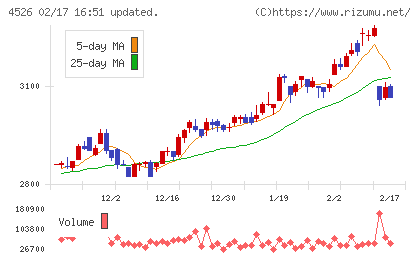 理研ビタミンチャート