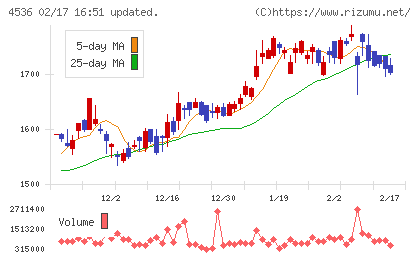 参天製薬チャート