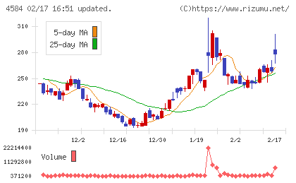 キッズウェル・バイオチャート