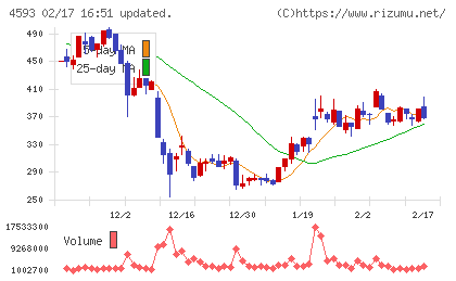 ヘリオスチャート