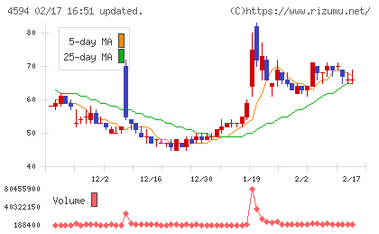 ブライトパス・バイオチャート