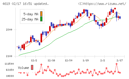 日本特殊塗料チャート
