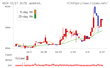 イサム塗料チャート