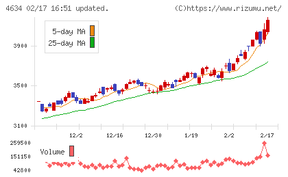 ａｒｔｉｅｎｃｅチャート