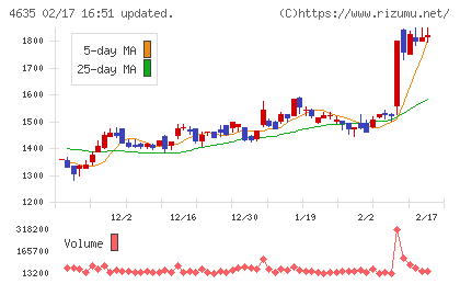 東京インキチャート