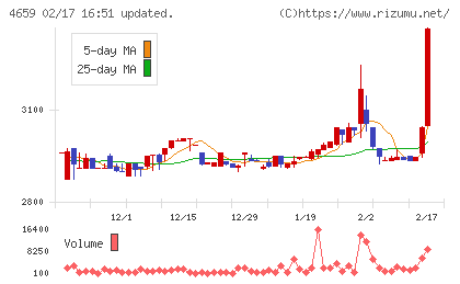エイジスチャート