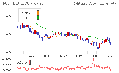 オリエンタルランドチャート