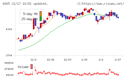 ダスキンチャート