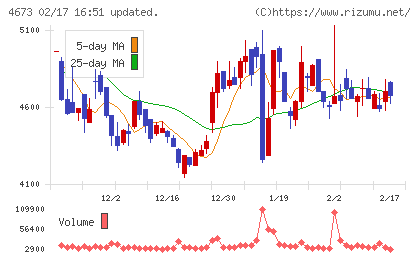 川崎地質チャート