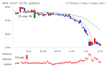 オービックチャート