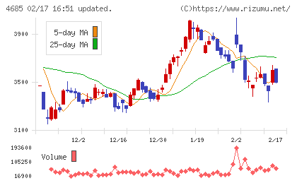 菱友システムズチャート