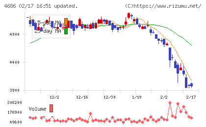 ジャストシステムチャート