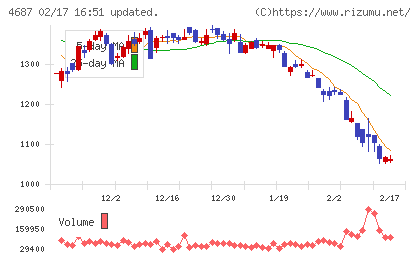 ＴＤＣソフトチャート