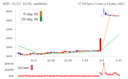 日本パレットプールチャート