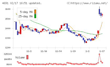 ワシントンホテルチャート