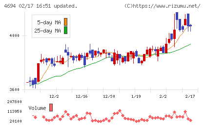 ビー・エム・エルチャート