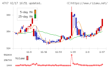 キタックチャート