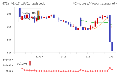 ミラティブチャート
