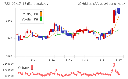 ユー・エス・エスチャート