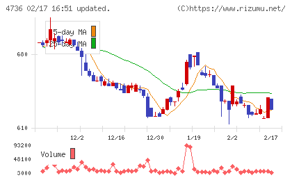 日本ラッドチャート
