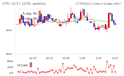 昭和システムエンジニアリングチャート
