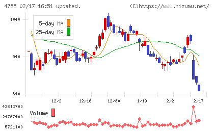 楽天グループチャート