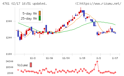 さくらケーシーエスチャート