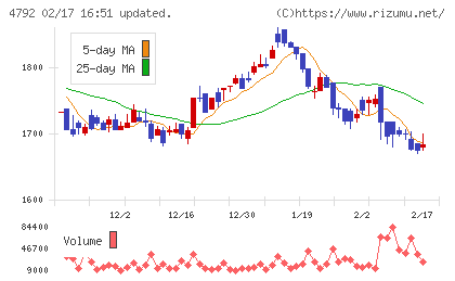 山田コンサルティンググループチャート