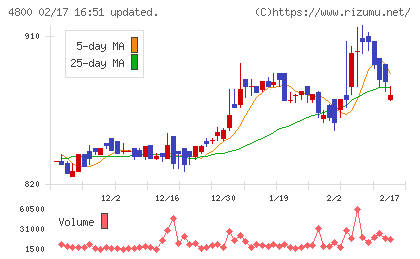 オリコンチャート
