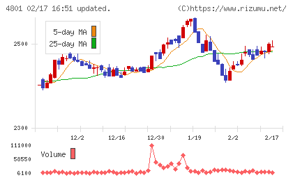 セントラルスポーツチャート