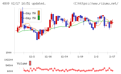 パラカチャート